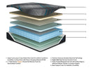 Millennium 2.0 Hybrid 14 Inch Mattress