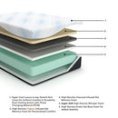 Millennium Luxury Gel Memory Foam Mattress - MKH Liquidation & Surplus (Cleveland, OH)