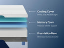 Nectar Classic Memory Foam 5.1 Mattress - MKH Liquidation & Surplus (Cleveland, OH)