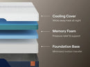 Nectar Ultra Memory Foam 5.1 Mattress - MKH Liquidation & Surplus (Cleveland, OH)